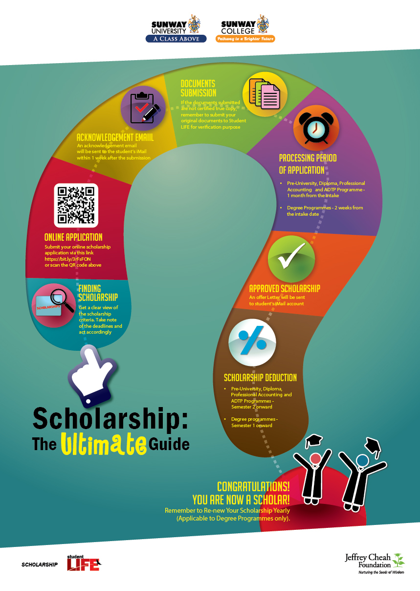 Scholarship Application Process Sunway Scholarship scholarship-application-process-sunway-scholarship